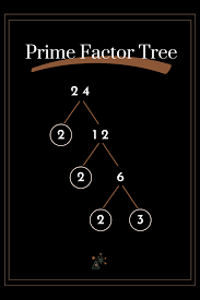 Image result for Science Math Number Theory Factoring Tables