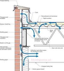 Roofing Maintenance Tips For Your Home Roofing Design Guide Parapet Roof Detail Flat Roof