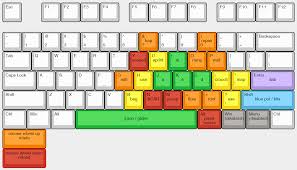 This ensures you have a dedicated finger for each key, and so you do not end up clicking the wrong key. How I Play Fartnite Br Left Handed Lefties Share Keybinds Here Album On Imgur