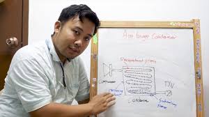Check spelling or type a new query. Aircond Kereta Kejap Sejuk Kejap Tak Sejuk Youtube
