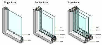 A broken window pane replacement costs $50 to $200 for a single pane and $200 to $600 for a double pane. Single Vs Double Pane Windows What S The Difference