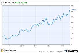 Amazon Com This Teflon Stock Hits A New High The Motley Fool