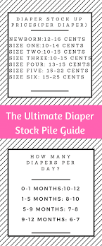 Diapers are most convenient for babies and even parents. Newborn Diapers A Day Online