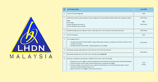 Menghubungkait permasalahan yang timbul dalam pelaksanaan sistem gst dalam negara. Lhdn E Filing 2020 Ezhasil