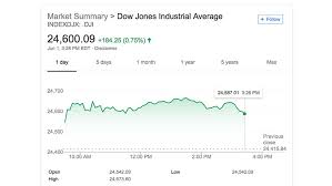 What Is The Dow Jones Industrial Average And What Does It