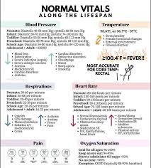 Image result for ABG Interpretation