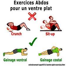 En réalité, je suis le genre de femmes qui connaissent des grossesses difficiles. Perdre Du Ventre Avec Nos 3 Exercices Ventre Plat