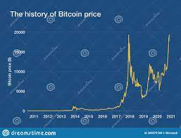 Bitcoin Price History Stock Illustration Illustration Of Trade 205075788