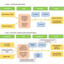 PDF) Baby-box schemes in England: Parent and practitioner experiences, and  recommendations