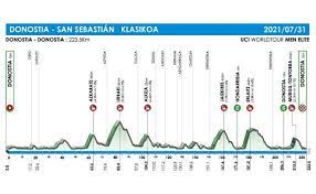 Jul 27, 2021 · evenepoel keen to ride yorkshire worlds after clasica san sebastian triumph. Recorrido Clasica San Sebastian 2021 Clasica San Sebastian El Diario Vasco