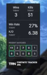 Get your stats and your teammates data in live match, personal performance, match history, and more to come! Fortnite Obs Ninja Help