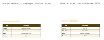 Residensi Bintang Bukit Jalil