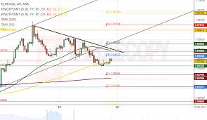 Patterns Eur Aud Eur Cad