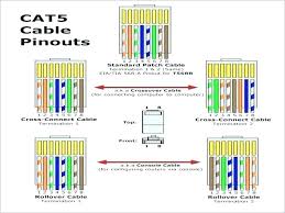 crossover cat 5 ethernet wiring diagram wiring diagram