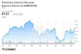 De Shaw Gives Searing Indictment Of Waste At Emerson Electric