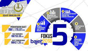 Bila ringkasan intipati dan tarikh ucapan pembentangan bajet 2021 live dan belanjawan 2021 perikatan nasional untuk penjawat awam, ptptn, bpn, ibu tunggal, oku, senarai perlepasan cukai, kad siswa dan juga. Intipati Pembentangan Gerakan Mahasiswa Perak Gmpk Facebook