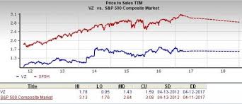 Verizon Stock Price Chart Bedowntowndaytona Com