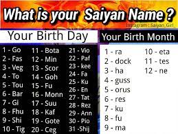 Maybe you would like to learn more about one of these? What Is Your Saiyan Name By Saiyangirl05 On Deviantart