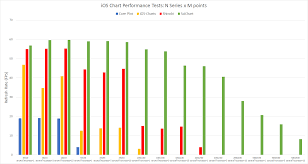 How Fast Is Scicharts Ios Chart Fast Native Chart