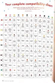 Star Sign Compatibility Chart Oversimplified Source Cosmopolitan June 2019 Astrology Starsigns Mean Star Sign Compatibility Compatibility Chart Star Signs
