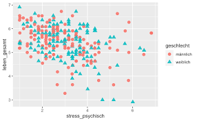 5 Grafiken Mit Ggplot2 Einfuhrung In R