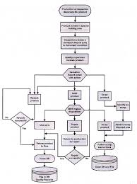 process analysis tools