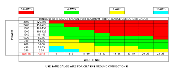 Disclosed Car Wire Size Chart Home Wiring Size Chart