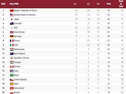 Як зіграла команда україни на олімпіаді 2021, скільки медалей отримала україна, список на 24 канал. G3n3fddkr7598m