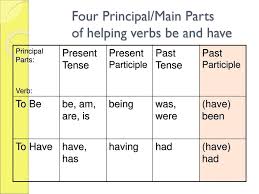 59 Rigorous Tense Chart With Helping Verb