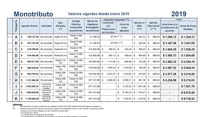 Pedidosya monotributo.org no está afiliado a la afip ni a ninguna otra agencia gubernamental. Ignacio Online Monotributo Categorias 2019 Https Www Ignacioonline Com Ar Monotributo Categorias 2019 Facebook