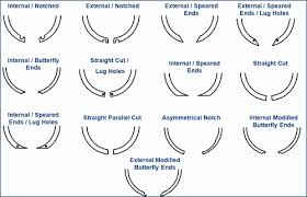 Internal Snap Ring Size Chart Unique Overview Of Our Spring