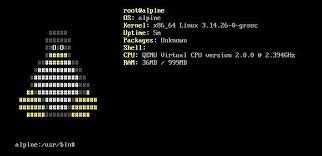 Alpine android 4.0.0 apk download and install. Disponible Alpine Linux 3 7 La Distribucion Orientada A La Seguridad