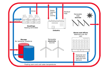 This system consists of approximately 25,000 service meters, 423 miles of pipelines, 50 pressure reducing/regulating stations, 5 pump stations and 11 reservoirs that must be capable of delivering water at the desired flow rates and. District Heating Wikipedia