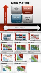 Risk Matrix Powerpoint Chart Risk Matrix Risk Management