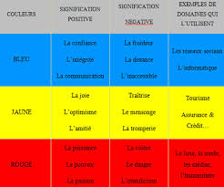 Cours Communication Le Sens Des Couleurs En Communication