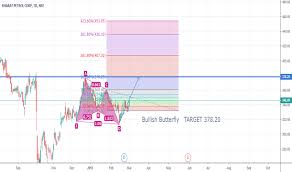 Stock Free Charts Library