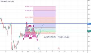 Stock Free Charts Library