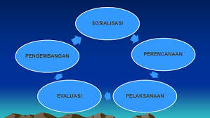 Contoh surat pengesahan ktsp dari kementerian agama. Contoh Dokumen 1 Ktsp Madrasah Tsanawiyah Mts