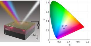 Ultrafast Nanodrum-on-Chip Pixels