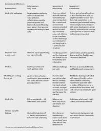 Understanding Generational Differences Of Farm Employees