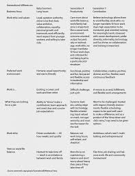 understanding generational differences of farm employees