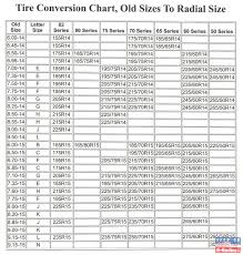 tire size conversion chart speedometer losos