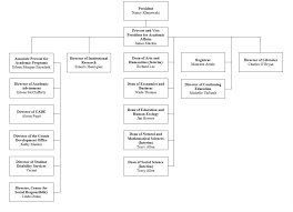 Academic Programs Suny Oneonta Acalog Acms