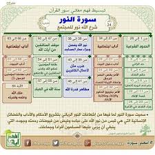 Instagram Photo By دين الحق Jul 2 2016 At 2 12am Utc Quran Tafseer Quran Book Learn Quran