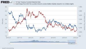 Kaylanodalo Gold Price Gold Miners Gold