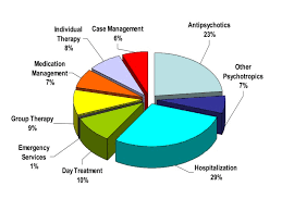 We did not find results for: Costs Of Treating Patients With Schizophrenia Who Have Illness Related Crisis Events Bmc Psychiatry Full Text