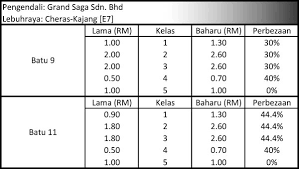 We would like to show you a description here but the site won't allow us. Kadar Tol Naik Lihat Perbandingan Harga Lama Dan Baharu Beserta Peratusan Astro Awani