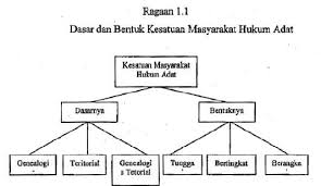 Punca utama kesan pulau haba bandar adalah dari pengubahsuaian permukaan tanah. Http Repository Radenintan Ac Id 10528 1 Buku 20zuhraini 20kesatuan 20lengkap Pdf