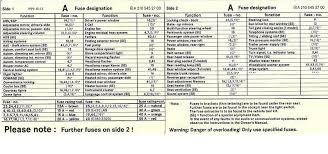 2001 Mercedes E430 Fuse Diagram Wiring Diagrams