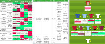 Fpl transfer suggester chrome extension. Free Fpl Team Planner Tool To Help With Blank And Double Gameweek Strategy Fantasy Football Tips News And Views From Fantasy Football Scout